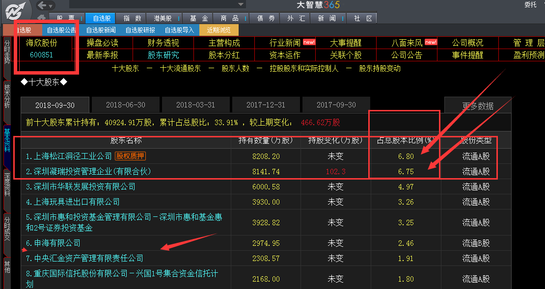 市场欠海欣股分N个涨停板。