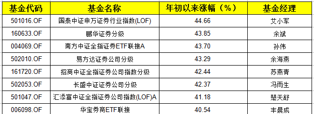 购买股票获得的收入计入当年国家GDP吗_谈谈我国金融业的发展现状(2)