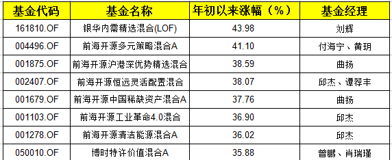 购买股票获得的收入计入当年国家GDP吗_谈谈我国金融业的发展现状(2)