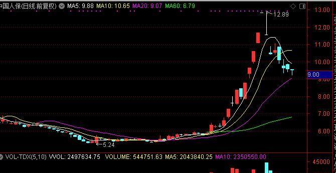 2019.3.18 福莱特不贪,感谢主力20个点跑路,指