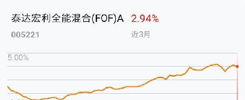 米兰体育- 米兰体育官方网站- 世界杯指定投注平台国金鑫金灵活配置