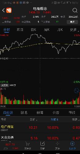 电广传媒集九大概念股龙头于一体,科创板落地