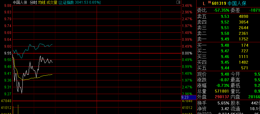 2019.3.18 福莱特不贪,感谢主力20个点跑路,指