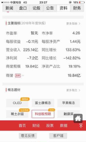 大盘助力,外挂科创版 回调到位,涨则追 跌则,退