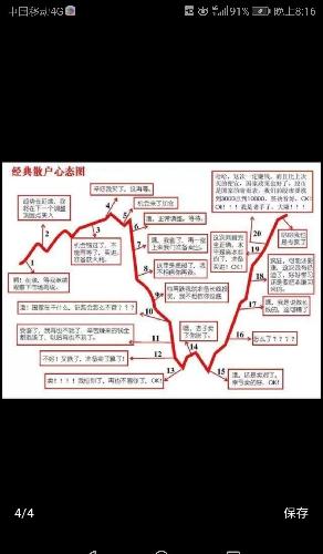 天国股道大胆预言:2019是超级大牛市,唯一真龙