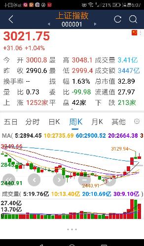 天国股道大胆预言:2019是超级大牛市,唯一真龙