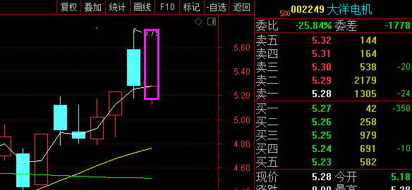 大洋電機_大洋電機(002249)股吧_東方財富網股吧