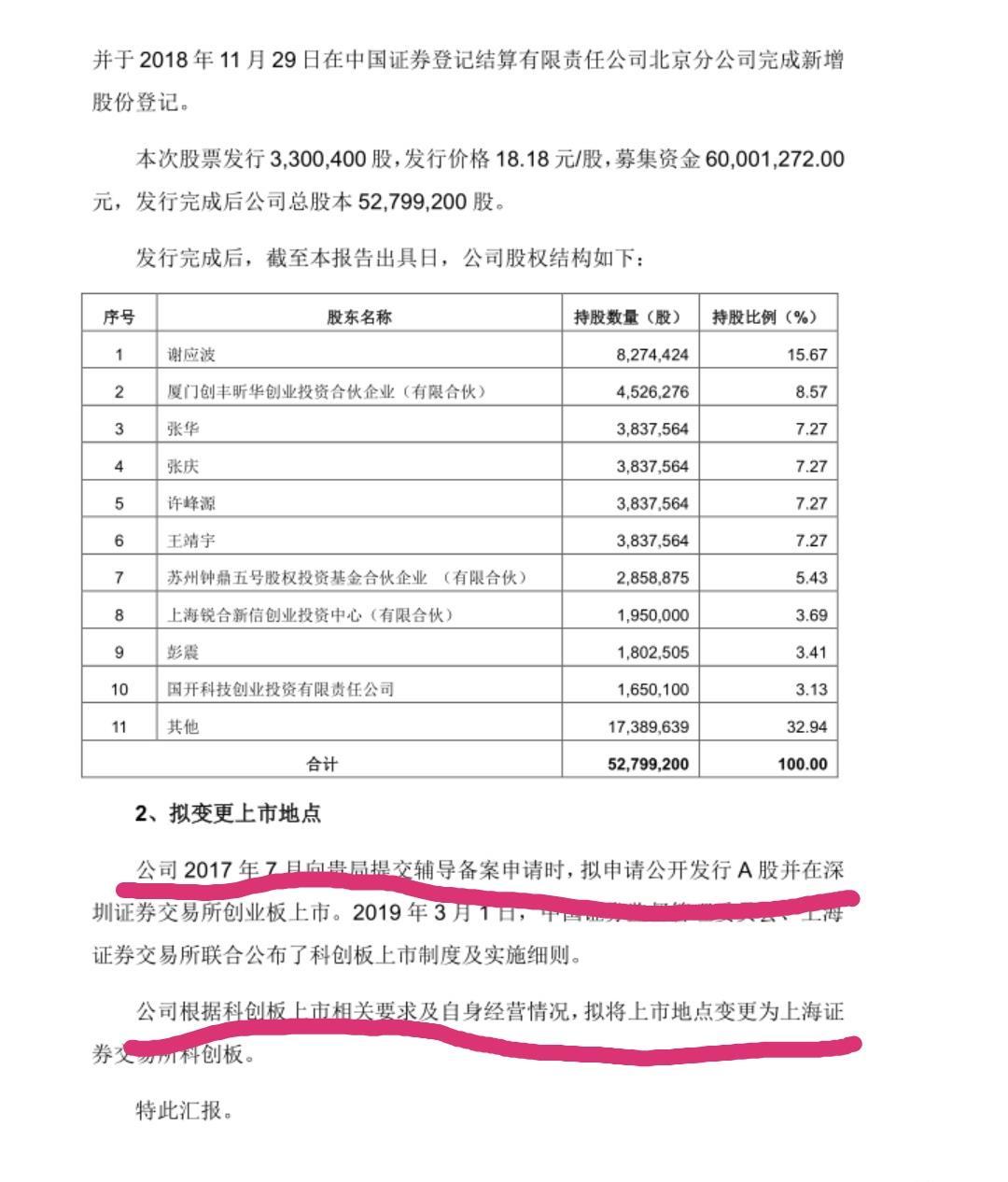 上海泰坦科技,第一家从辅导上创业板的公司转