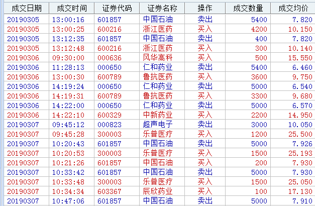 浙江医药行业动态分析