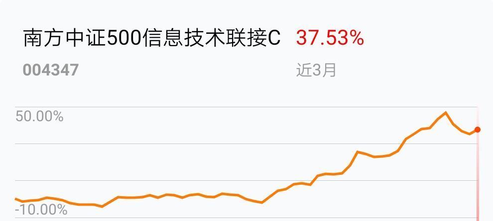 在2019-03-19 14:21:17将国泰国证有色金属行