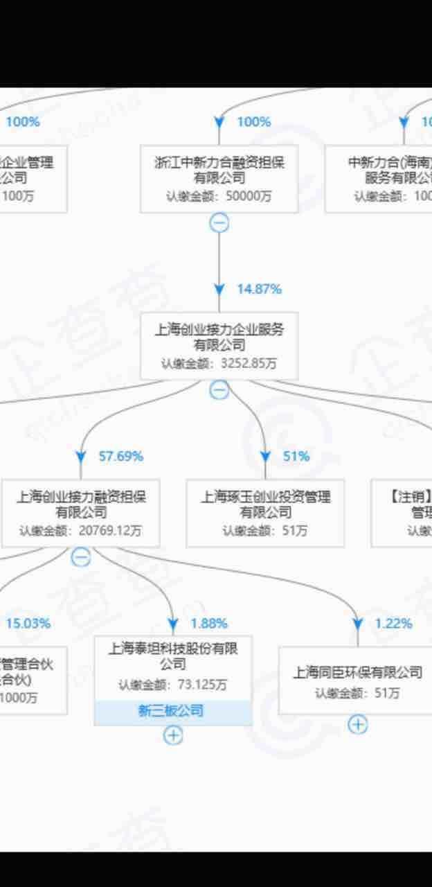 600175持有泰坦科技股份泰坦科技计划上科创板