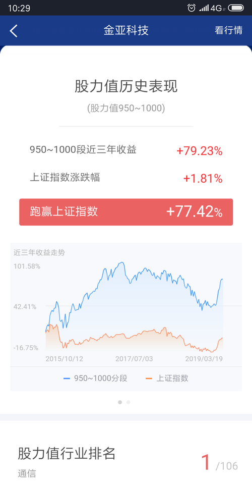 有没有用华泰证券涨乐财付通的?我建议赶紧销