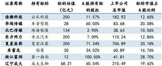显著受益科创板A股名单 实际受益程度可能与短