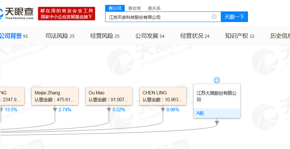 已关注 21.77,%参股申报科创板第一股.民生证