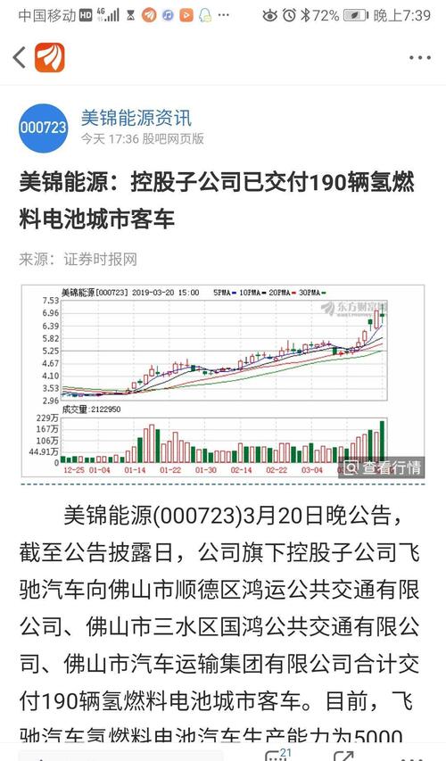 美锦能源,000723国内氢能源客车整车龙头,氢能