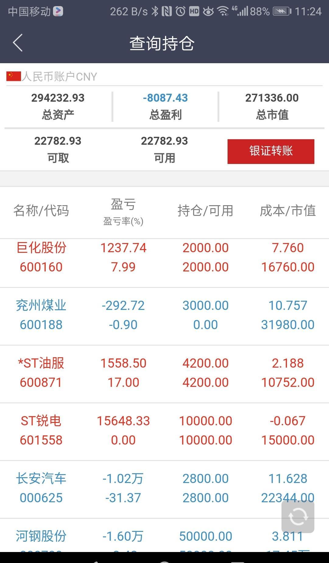 今天把昨天加仓的全清仓了,等走稳定了再买吧!留一万股底仓.