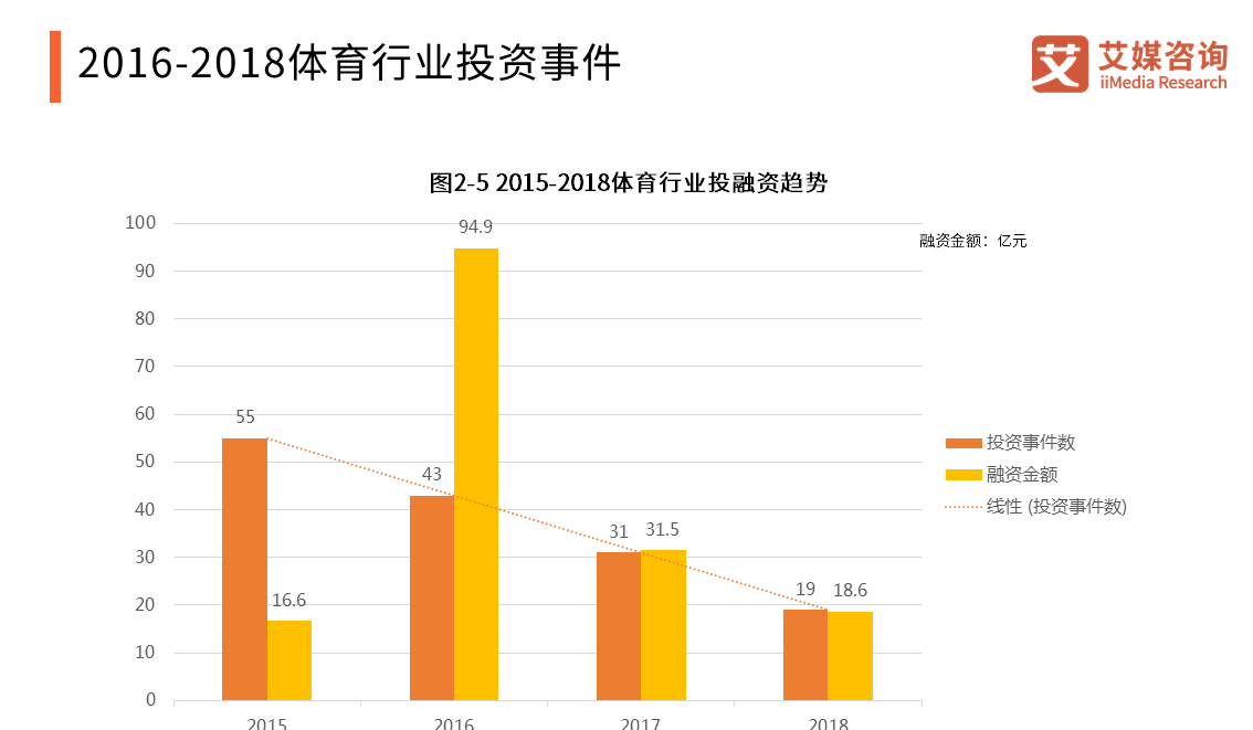 研报|2018-2019中国体育产业发展及新兴业态融