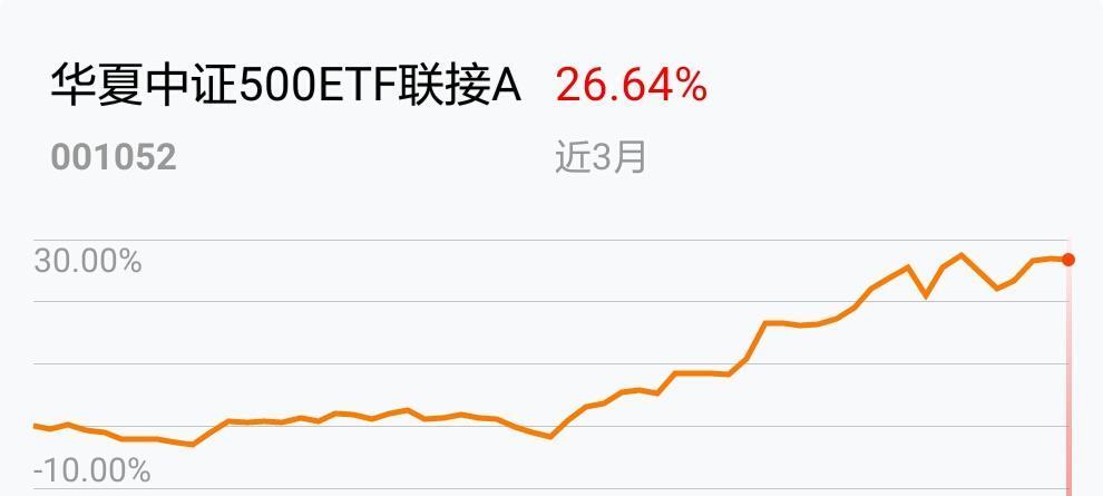 中证500etf最新净值 25BBEDE9BEC598C87EF69A1AF6C0E633_w990h521.jpg