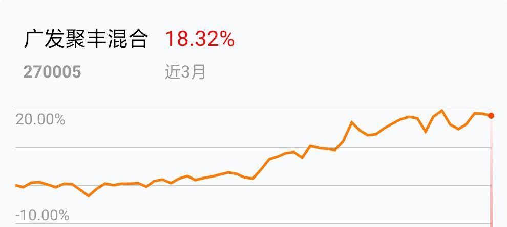 球速体育- 球速体育官方网站- 球速体育APP下载- 助力世界杯基金经理档案 _ 天天基金网