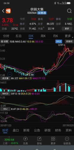 供销大集:第二波上涨已启动,股友们拿好手中股