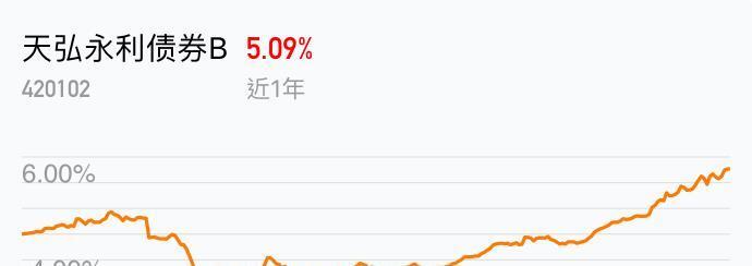 这是一只债券型的基金,风险适中,适合长期定投