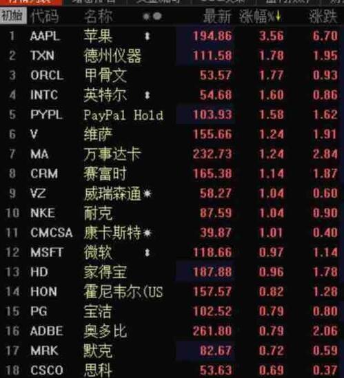 微软股价历史高点 F8AA017201A40C123AA684B068E80777_w621h759.jpg