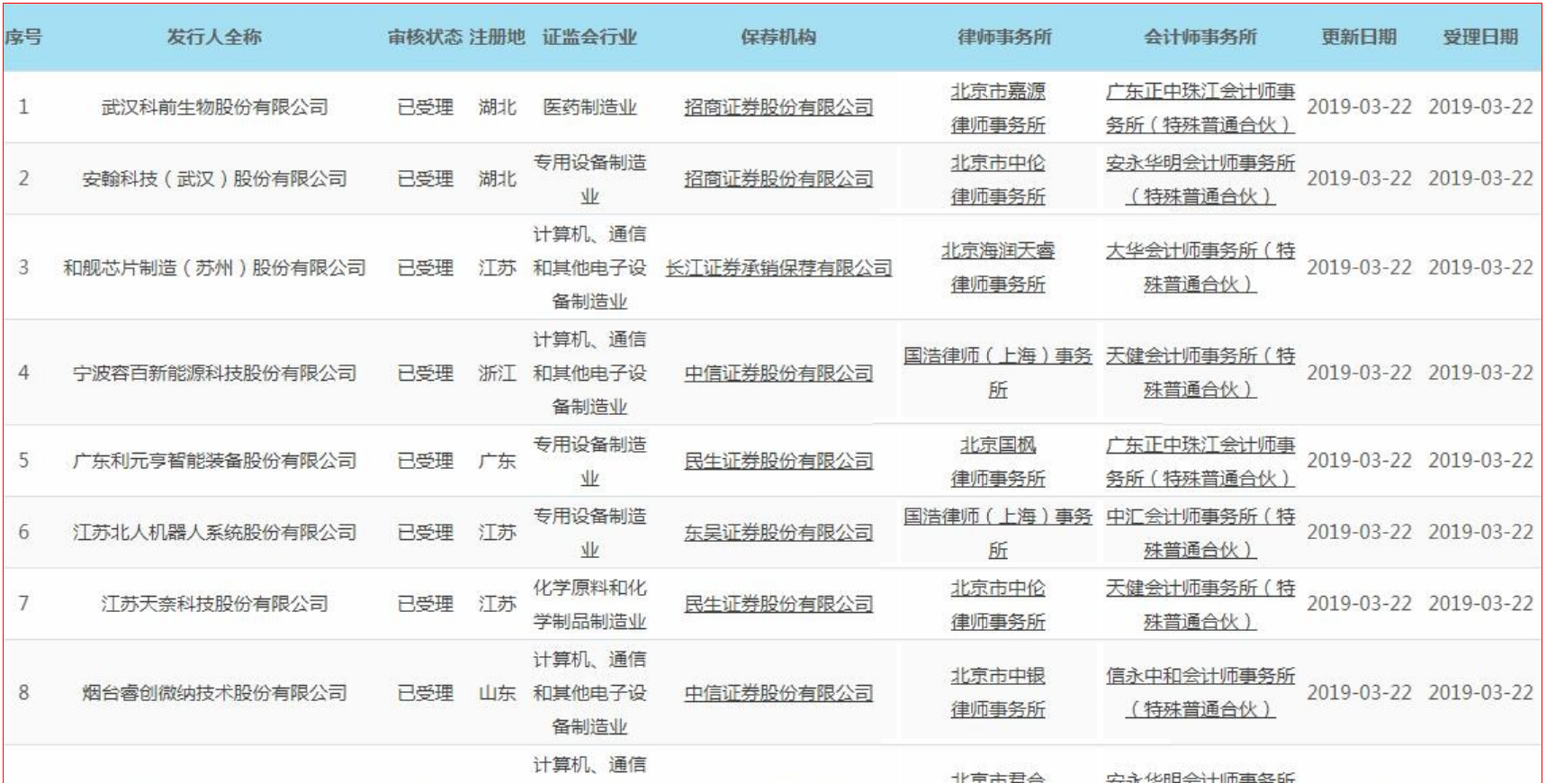 科创板首批9只股票及相关概念股名单