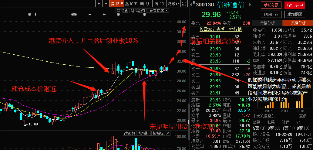 业绩增长是GDP的几倍是好的_业绩增长图片(2)