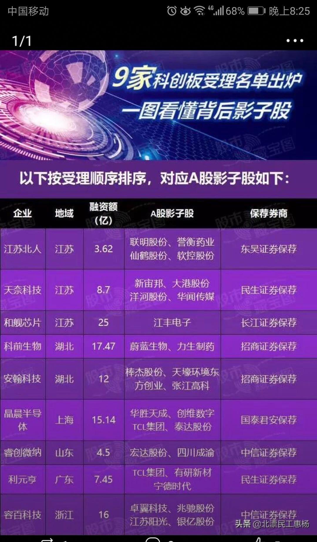 江苏阳光根本不是宁波容百影子股