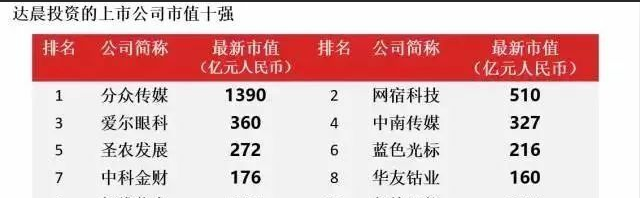 达晨创投科创板批发专业户。