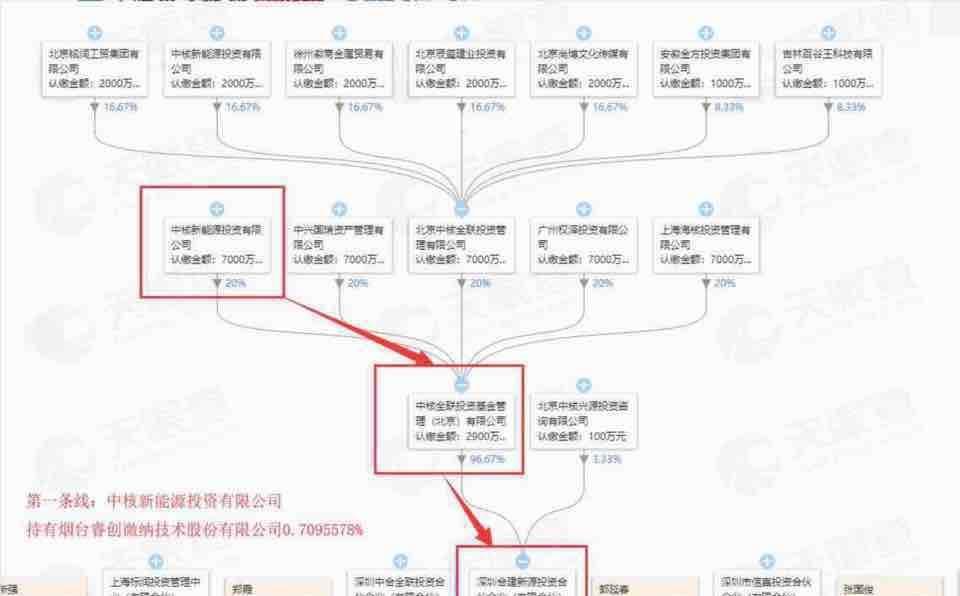 18:16全名单来了!上交所公布9家科创板受理企