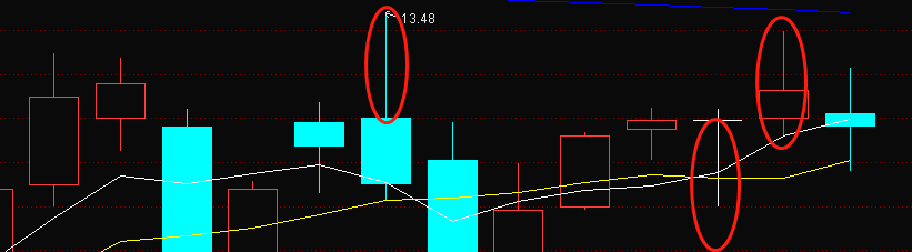 试探一次,第二探底成功,三次试着上攻,今天是最后休整机会,下周会在中