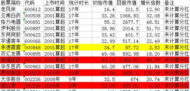 首批9家科创板受理企业出炉!影子股名单曝光
