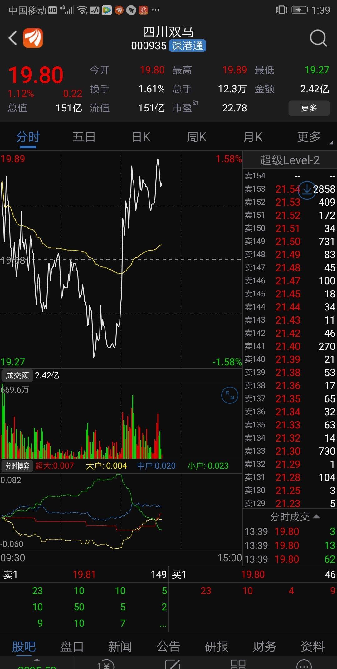 IGD资本创投,参股中微半导体,人家都涨了,这股