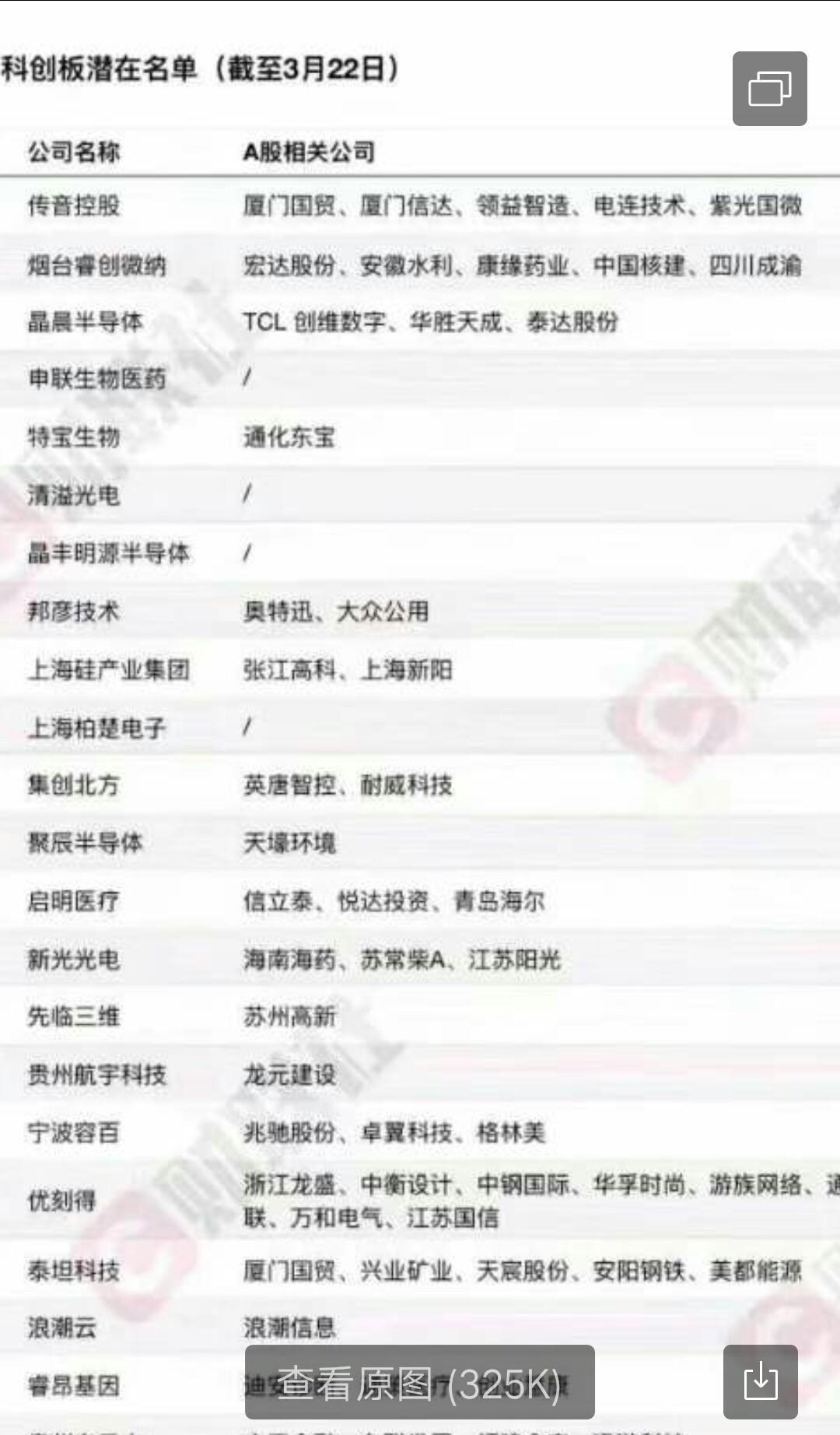 泰坦科技科创板,好像没它的地位