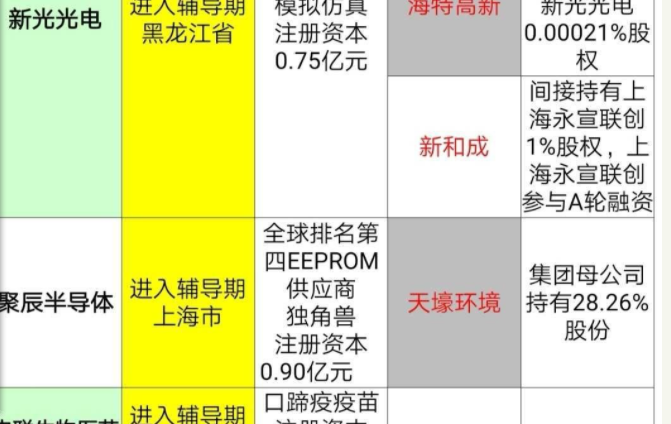 今天下午将公布第一批科创板上市公司名单如下