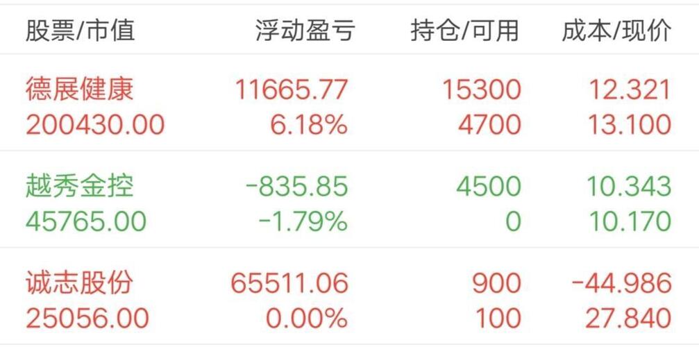 德展健康股价持平 所属短线股票推荐官网_今日牛股精选+明日潜力股预测_短线炒股必看板块涵盖化学制药与创新药