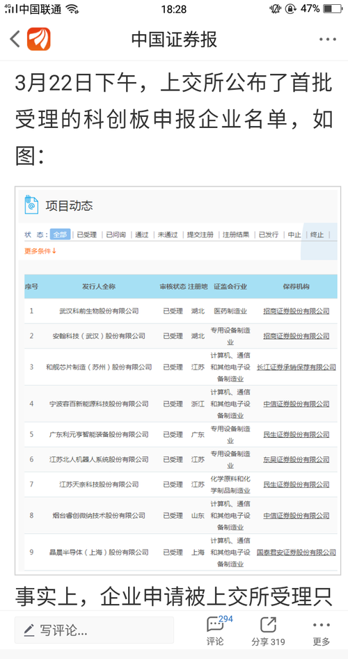 3月22日下午,上交所公布了首批受理的9家科创
