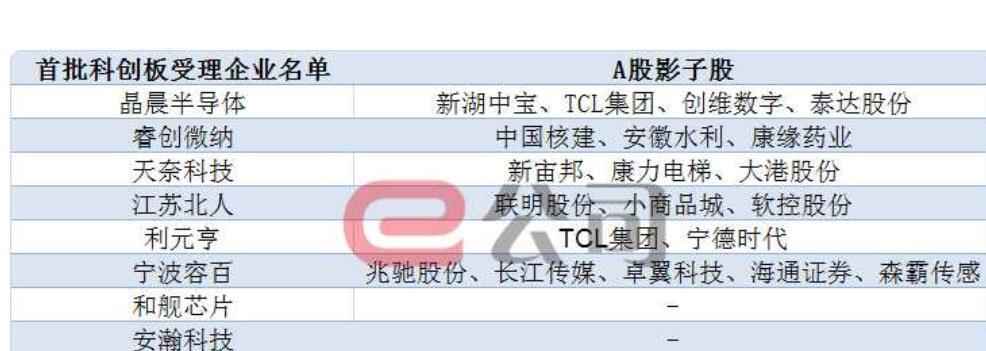 热烈祝贺海公公成科创板首批上市的影子股