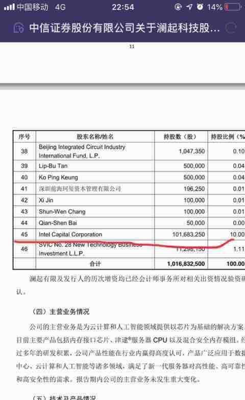厉害了intel竟然是澜起科技股东持有10%股份,因