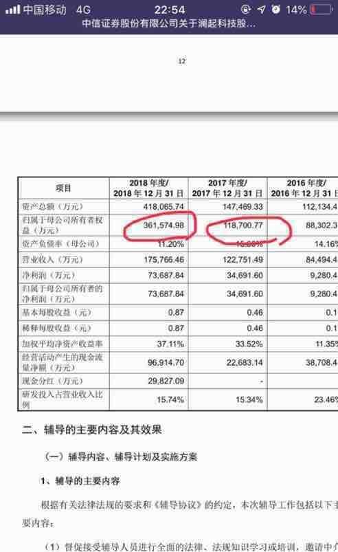 厉害了intel竟然是澜起科技股东持有10%股份,因