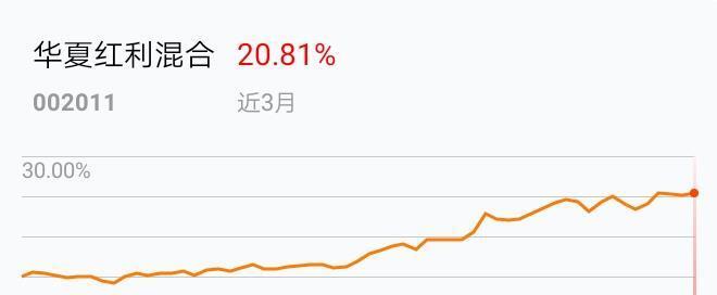 我在2019-03-22 08:50:53买入了华夏红利混合