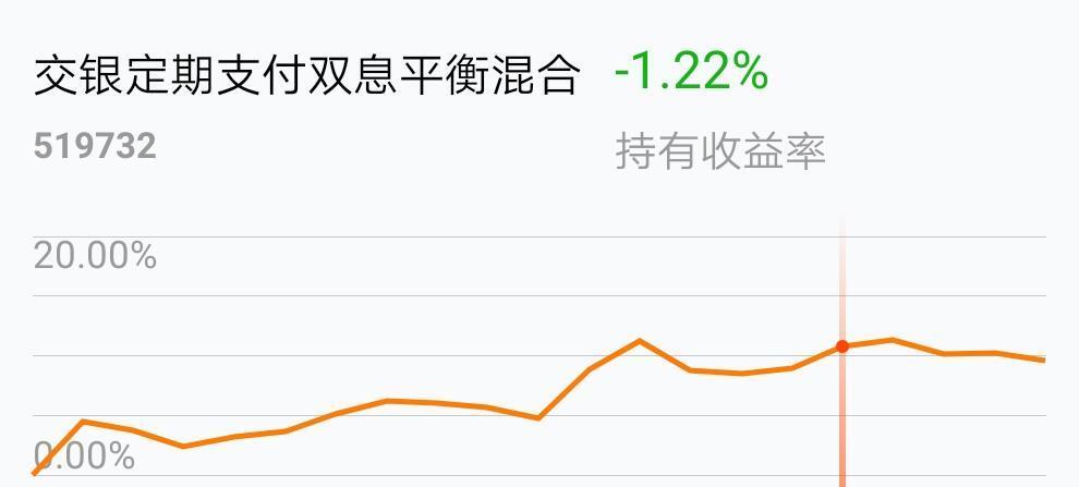 净值怎么算的,请高手指点!