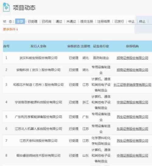 首批科创板上市企业出炉。