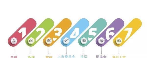 半导体行业复苏在即:中国第1大硅晶圆厂上海硅