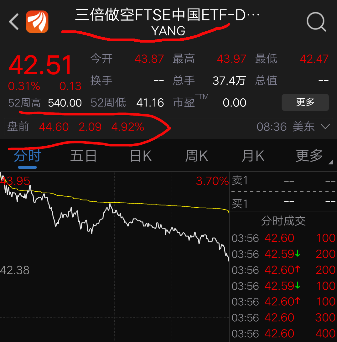 ipo利空 全球股票暴跌, 週五500億主力做空