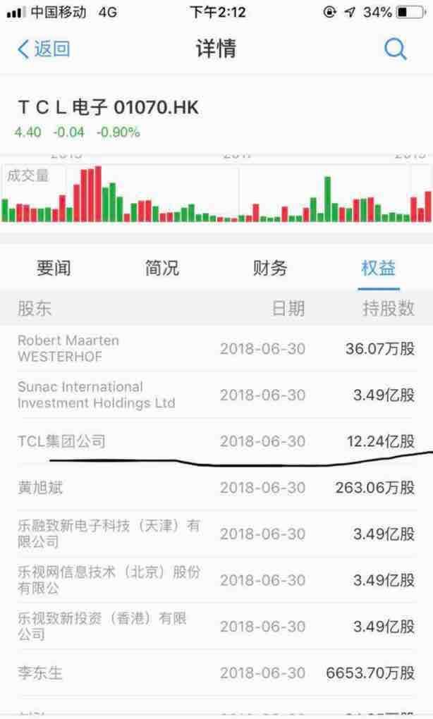 首批科创板申请上市企业背后的32只影子股:TC