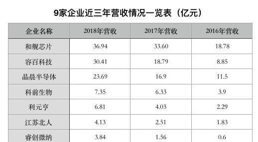 科创板大消息:9家IPO受理 影子股起码30家(名