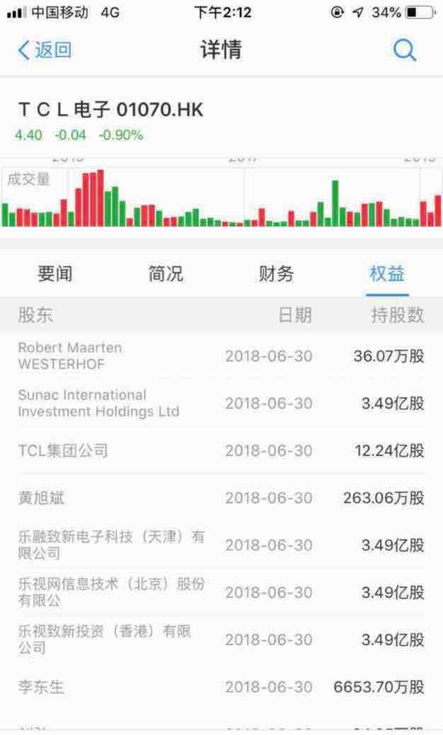 首批科创板申请上市企业背后的32只影子股:TC