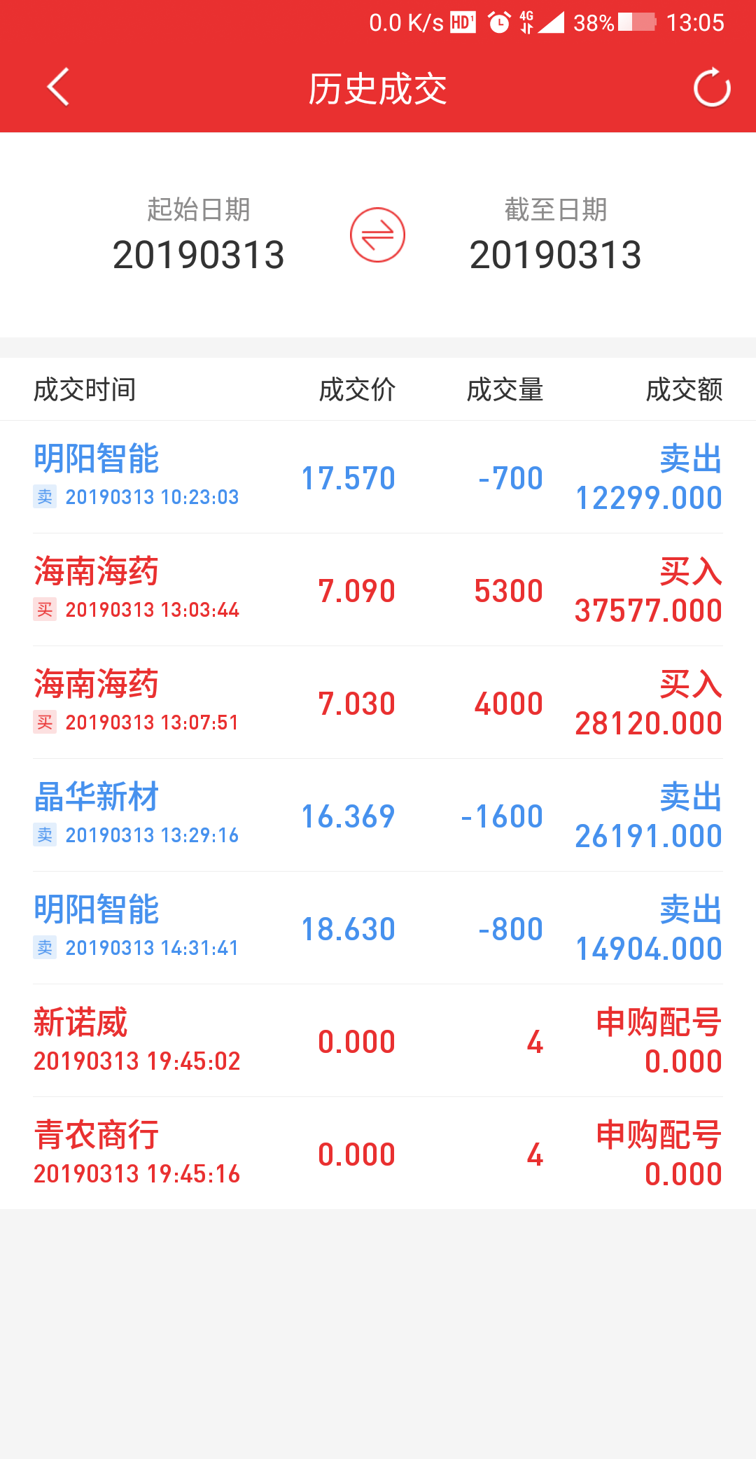 它高位出货了好不好_明阳智能(601615)股吧_东方财富网股吧